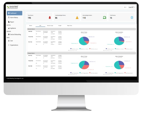 Dashboard Image